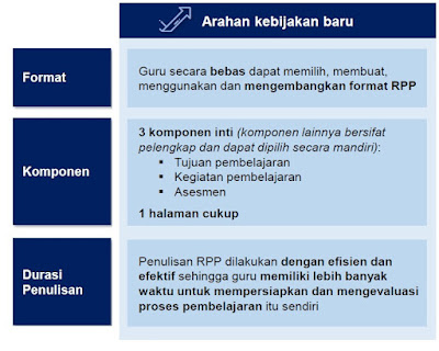 Kebijakan Baru Tentang RPP