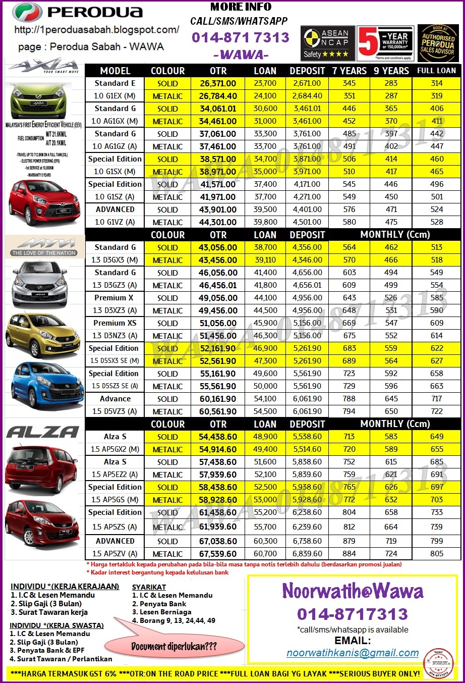 1perodua sabah: PRICE LIST PERODUA 2016