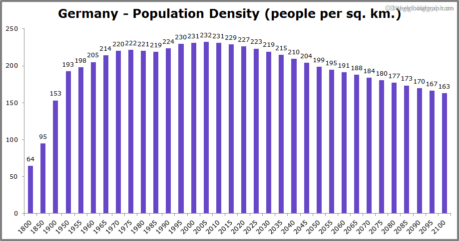 
Germany
 Population Density (people per sq. km.)
 