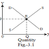 Microeconomic Analysis