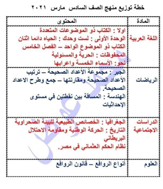 توزيع مناهج الصف السادس الابتدائى شهر مارس 2021