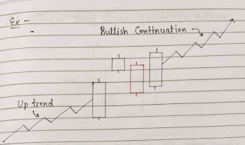 Up Side Gap Three Methods Pattern Diagram, Bullish continuation Pattern Image