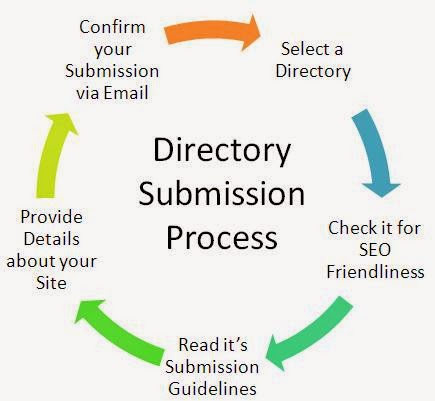 Directory Submission Sites For 2014