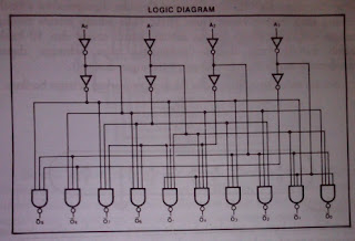 BCD to Decimal Decoder tipe 7441