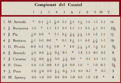 Clasificación del Campeonato Social del Comtal de 1930