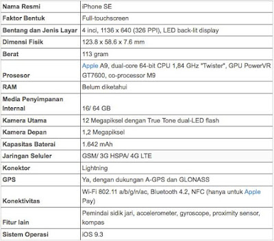Spesifikasi iPhone SE