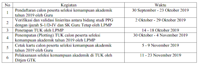  JADWAL PENDAFTARAN SELEKSI KEMAMPUAN AKADEMIK PROGRAM PPG DJ TAHUN 2019