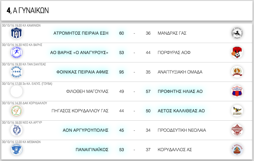 Α ΓΥΝΑΙΚΩΝ 4η αγωνιστική. Αποτελέσματα, επόμενοι αγώνες κι η βαθμολογία