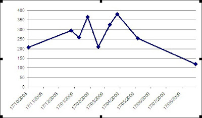 Gráfico Excel con fecha.