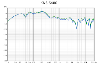 frequency response