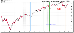 SPXDailyCycle