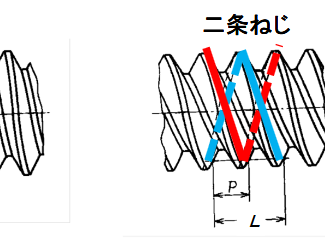 √ダウンロード ネジ リード ピッチ 違い 201371-ねじ リード ピッチ 違い