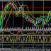 Analisa GBPUSD & USDJPY 15 Juni 2015