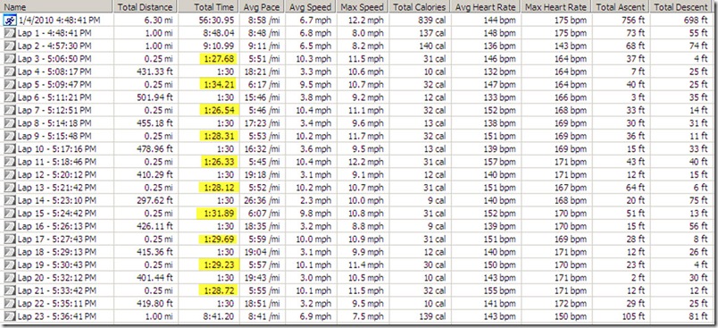 1-4 Intervals