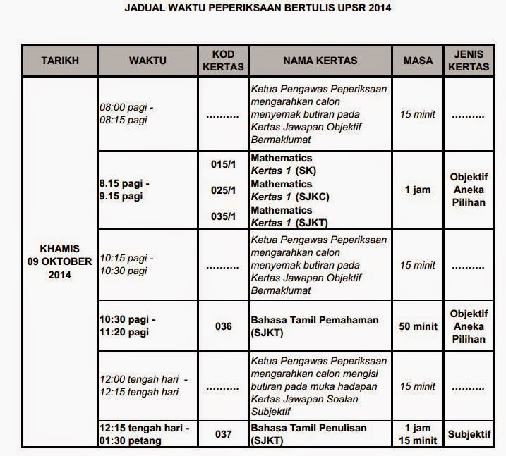 JADUAL WAKTU PEPERIKSAAN UPSR 2014 (ULANGAN)  Download 