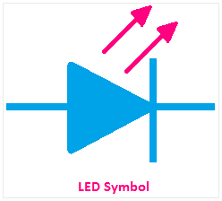 LED Symbol, Symbol of LED(Light Emitting Diode)