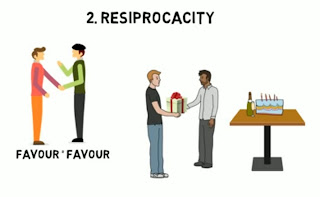 RECIPROCACITY