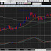 Indikator Analisa Saham : Moving Average (2 of 3)