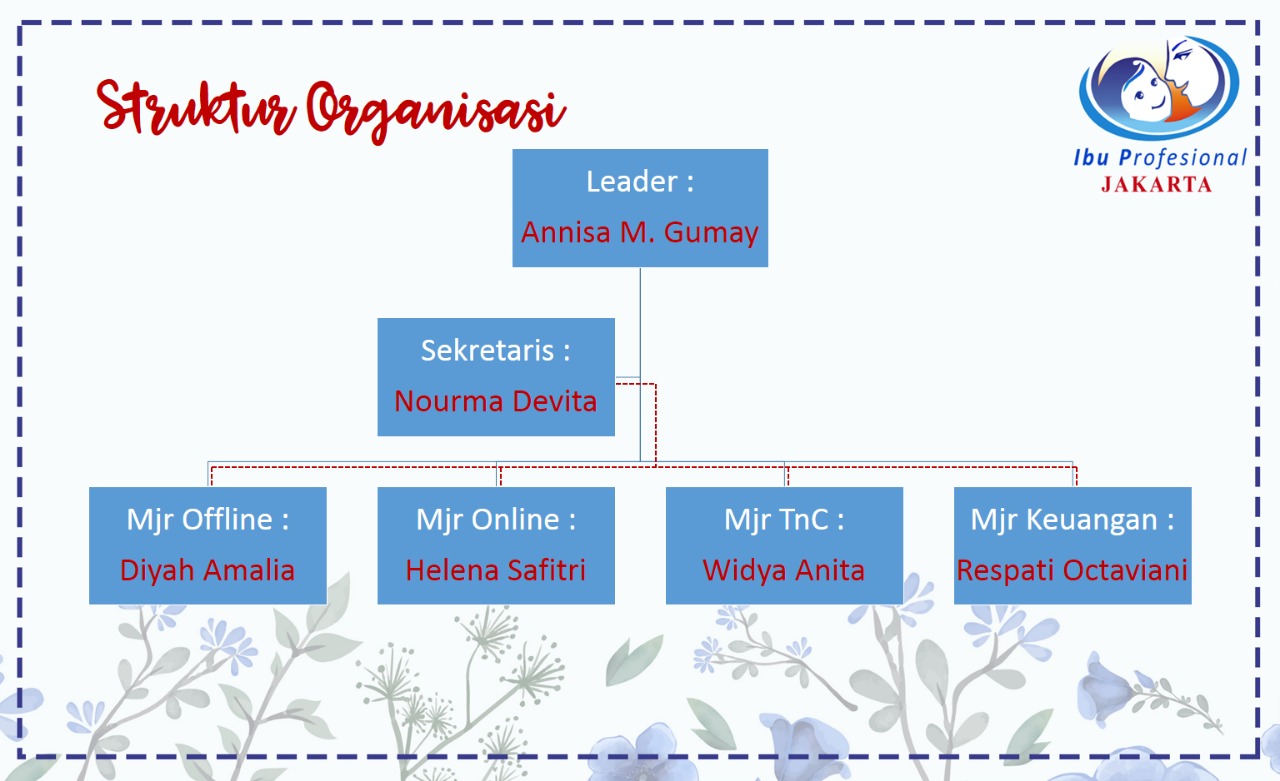 Profil Ibu Profesional Jakarta