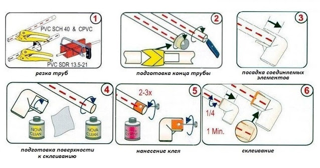 Услуги сантехника в Москве и Московской области