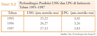 gas bumi