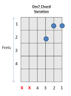 Dm7 Chord Guitar Chords with Prince