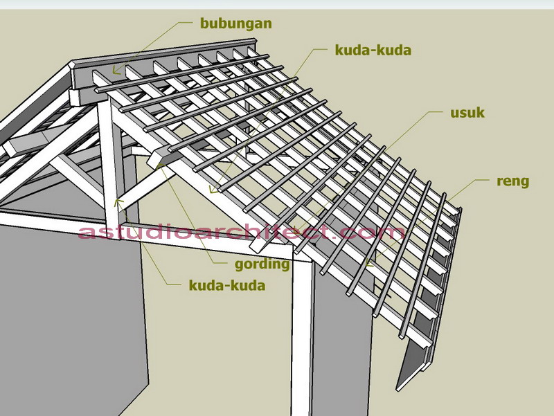 ONBORDES: Atap Bangunan