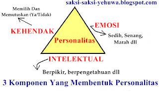 Kepribadian dan keilahian Roh Kudus