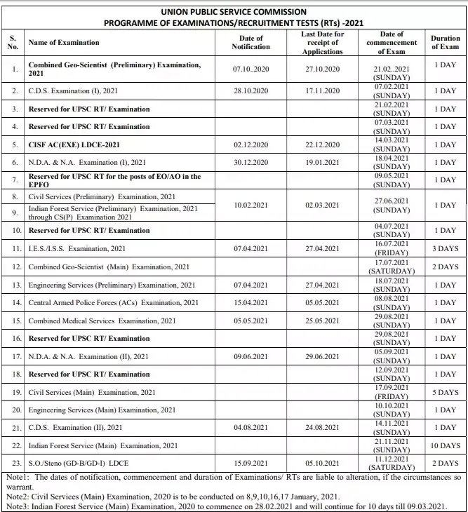 UPSC Annual Recruitment Calendar 2021