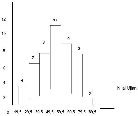 Pengertian Statistik (Deskriptif) dan Contoh Rumus Menurut 