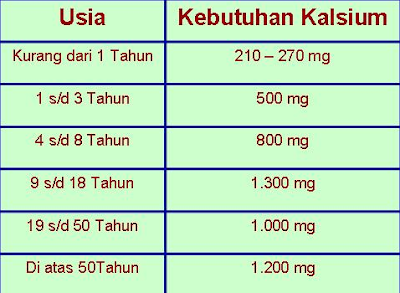 10 Buah yang Mengandung Kalsium Tinggi 