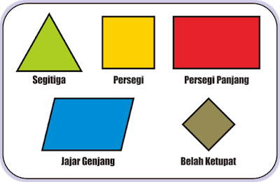 Sifat Ciri Ciri dan  Rumus Bangun  Datar Lengkap