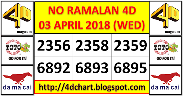 PREDICTION 4D FOR SPECIAL DRAW TUESDAY - APRIL 03, 2018