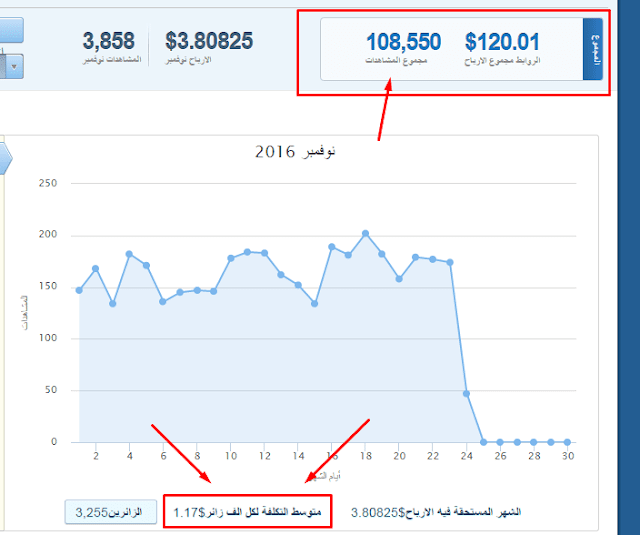 موقع linkshrink ومقارنته مع مواقع اختصار الروابط الاخرى 