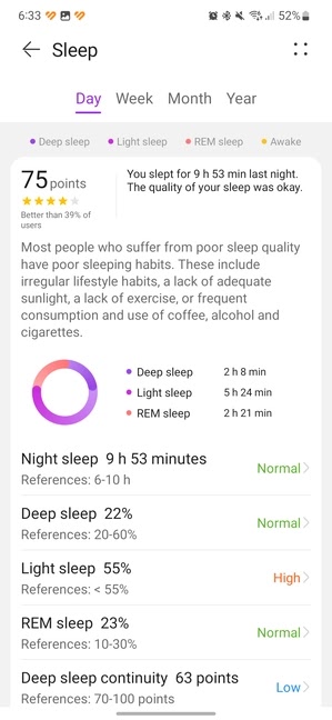 Analisis Tidur luar biasa