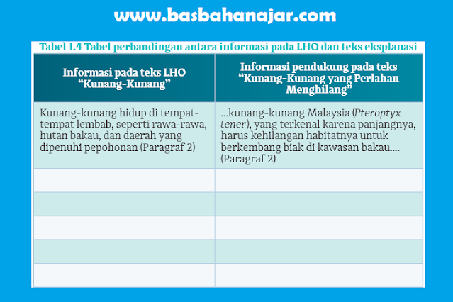 Kunci Jawaban Bahasa Indonesia Kelas 10 Halaman 13 Kegiatan 2 Tabel 1.4 Bab 1