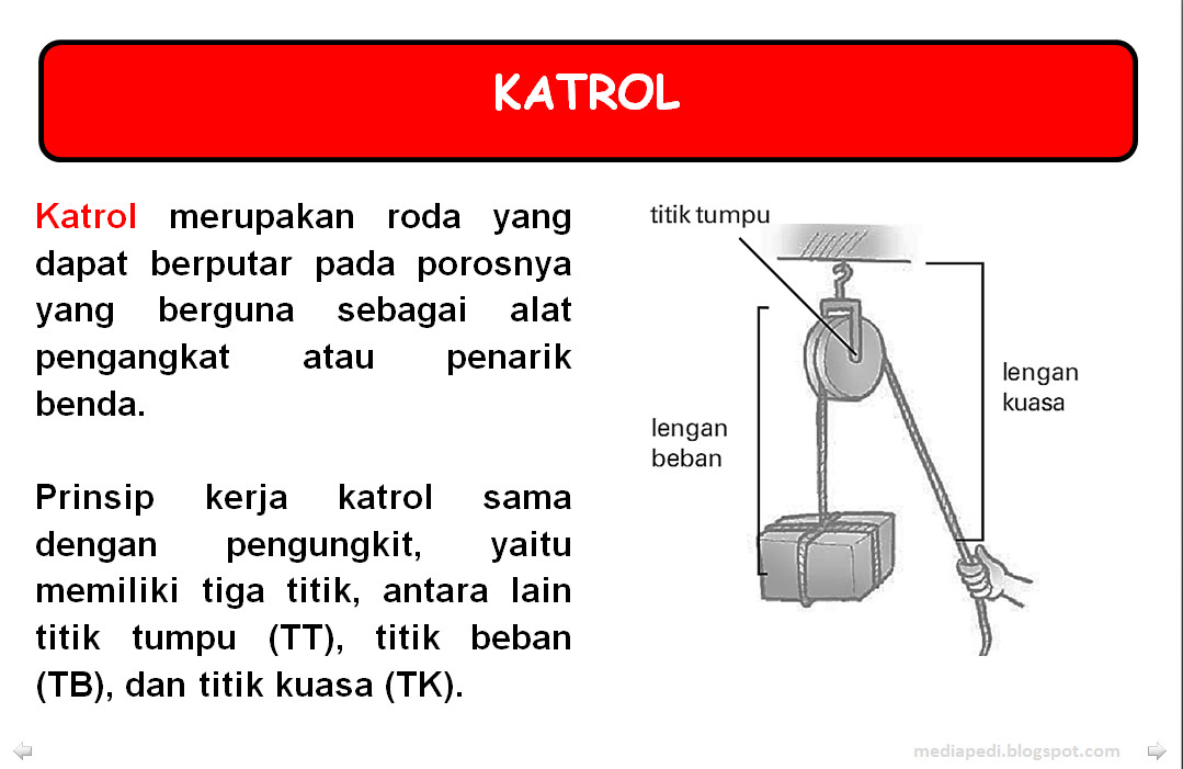 Media Pembelajaran Pesawat Sederhana SAINS IPA