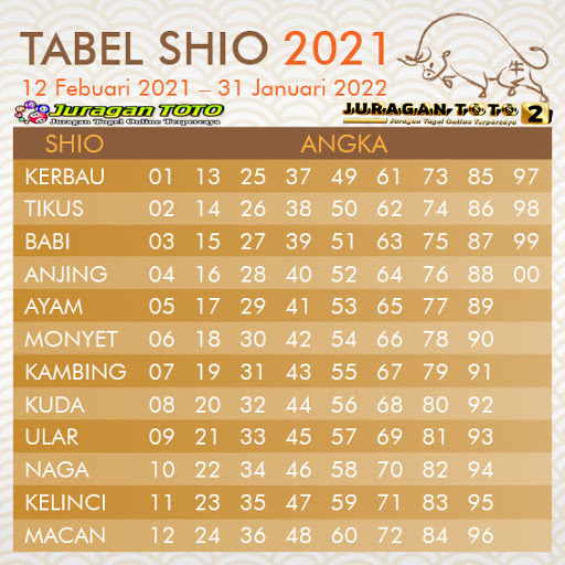TABEL SHIO TAHUN 2021 - JURAGANTOTO