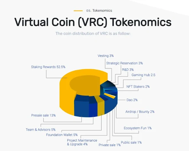 VRC Coin