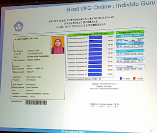 Guru Peraih Nilai UKG 2015 Sempurna