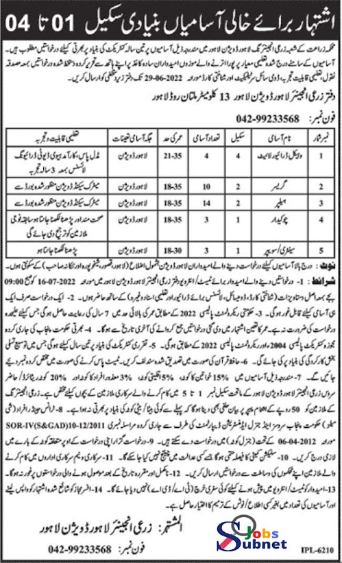 Agriculture Department Jobs 2022 In Punjab