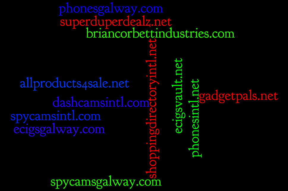 Wordle: Gadget Pals Sales