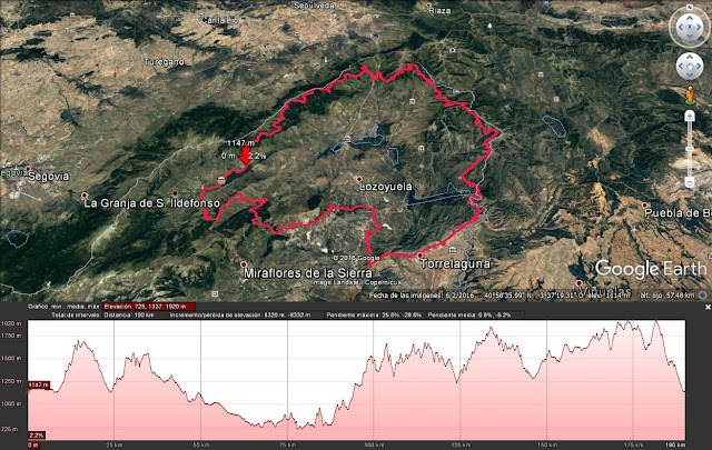 SIERRA NORTE BIKE CHALLENGE PRIMAVERA