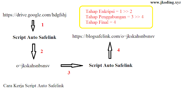 Proses mengubah link menggunakan Script Auto Safelink