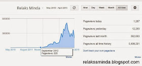 Bermula Dengan Satu, Kini Telah Menjadi Seribu - relakssminda.blogspot.com