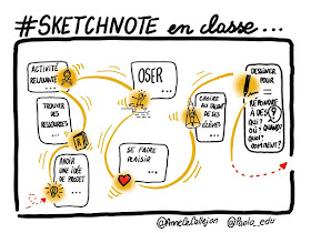 #SketchnoteEnClasse