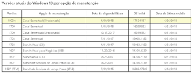 windows10-builds-versoes