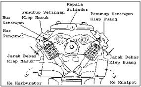 Image Result For Modifikasi Wheel Image Result For Modifikasi Wheel