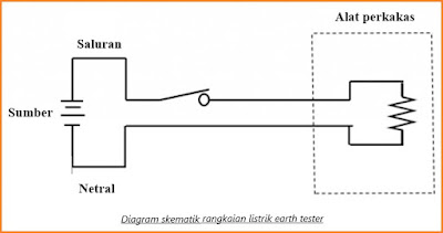 diagram skematik rangkaian listrik earth tester