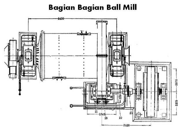 komponen ball mill dan fungsinya